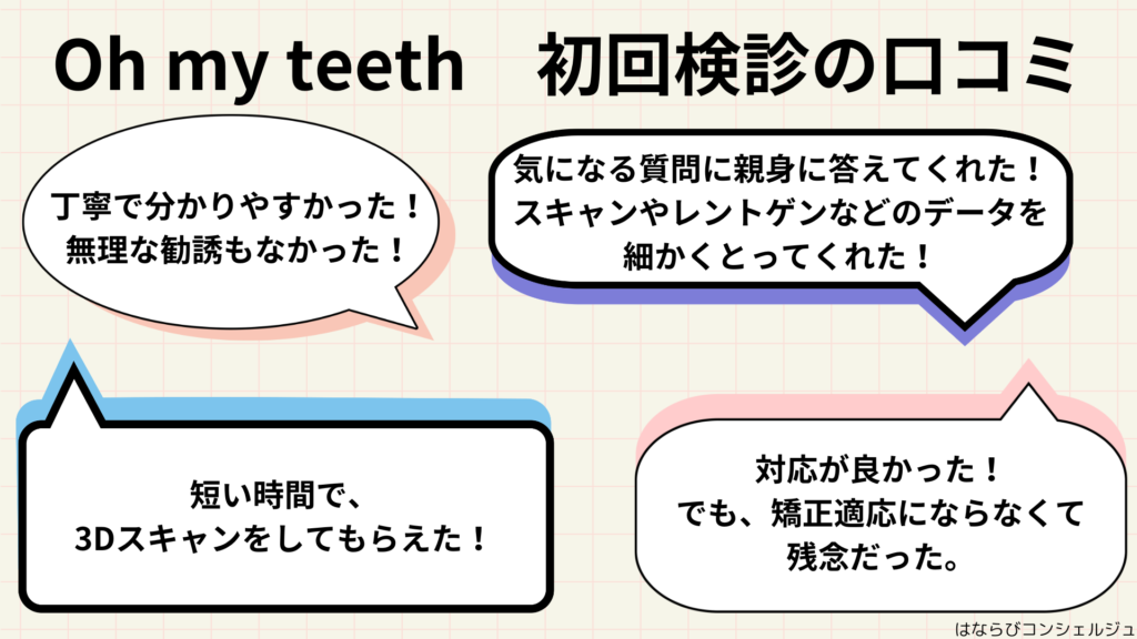 Oh my teeth 初回検診の口コミ